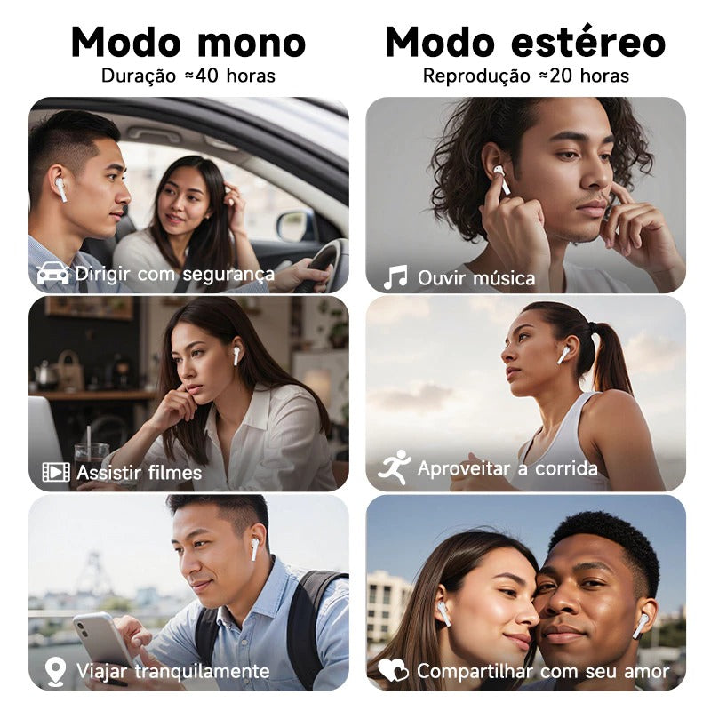 Fone de Ouvido Wireless i12 TWS